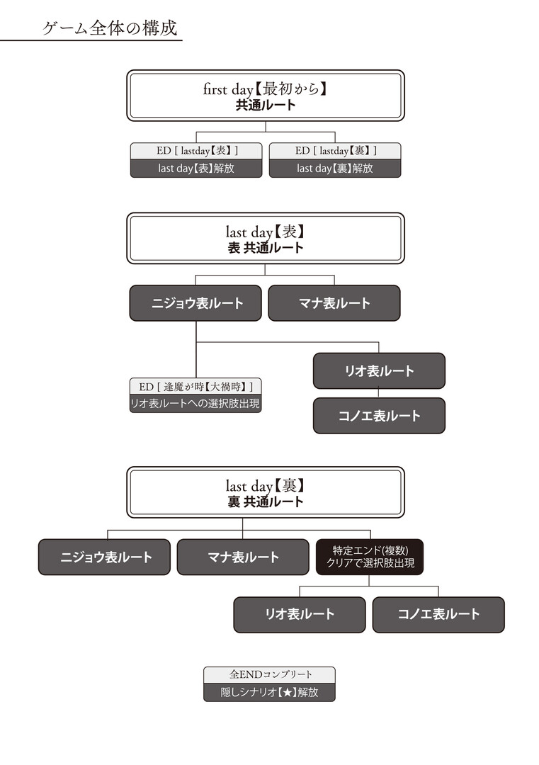 Steam 上的極東支部長備忘録- Re;quartz零度公式副読本- PDF版