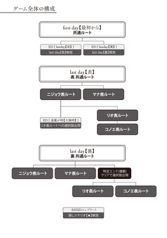 Screenshot z 極東支部長備忘録 - Re;quartz零度 公式副読本 - PDF版