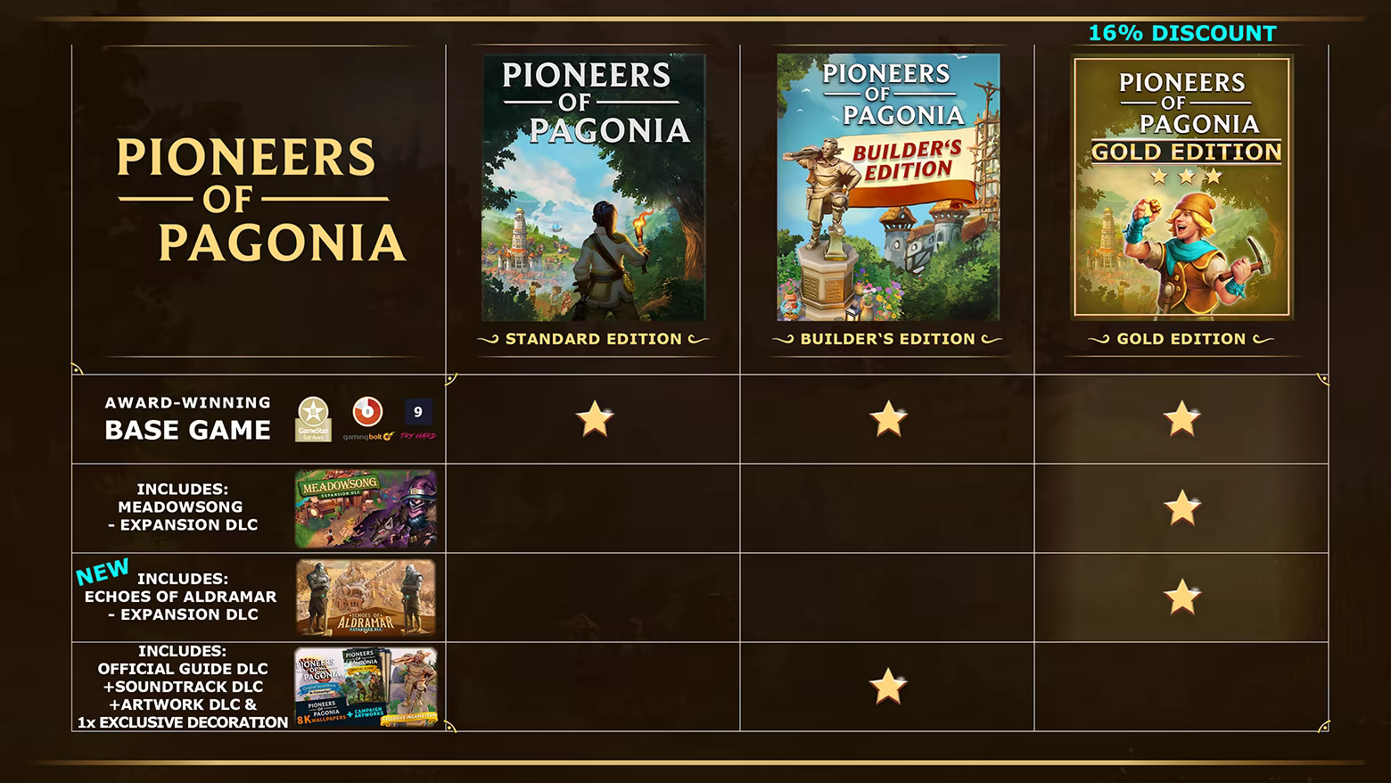Pioneers of Pagonia