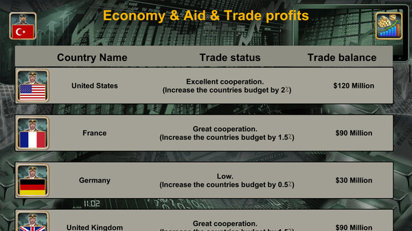 Screenshot z Asia Empire 2027