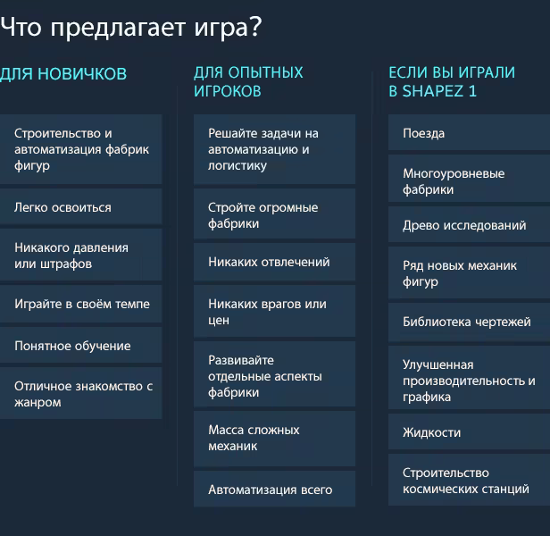 Скриншот фабрики в shapez 2: многоуровневое производство фигур, конвейерная логистика и оптимизация