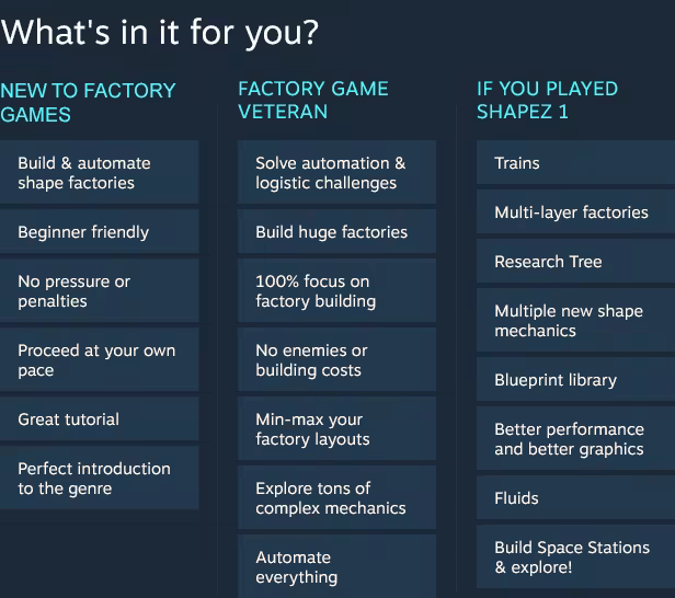 shapez 2 screenshot 2