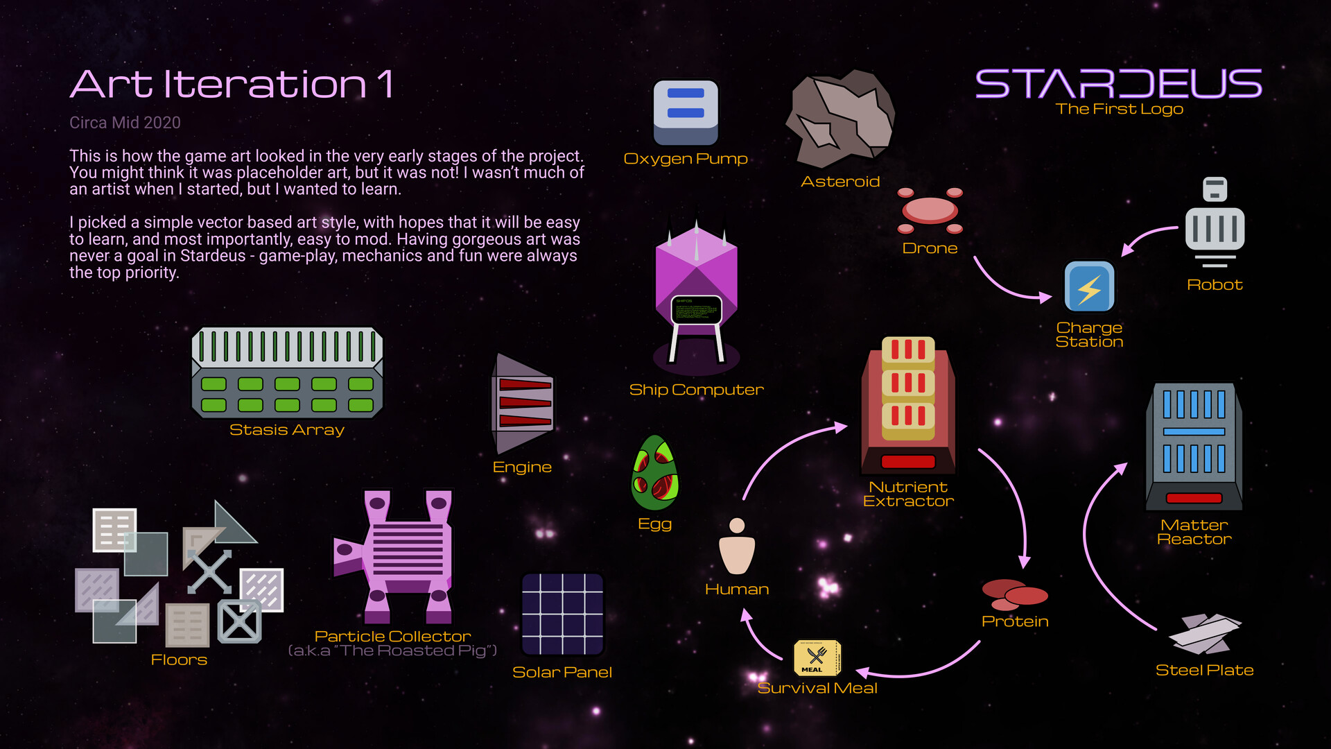 Stardeus: The Journey Featured Screenshot #1