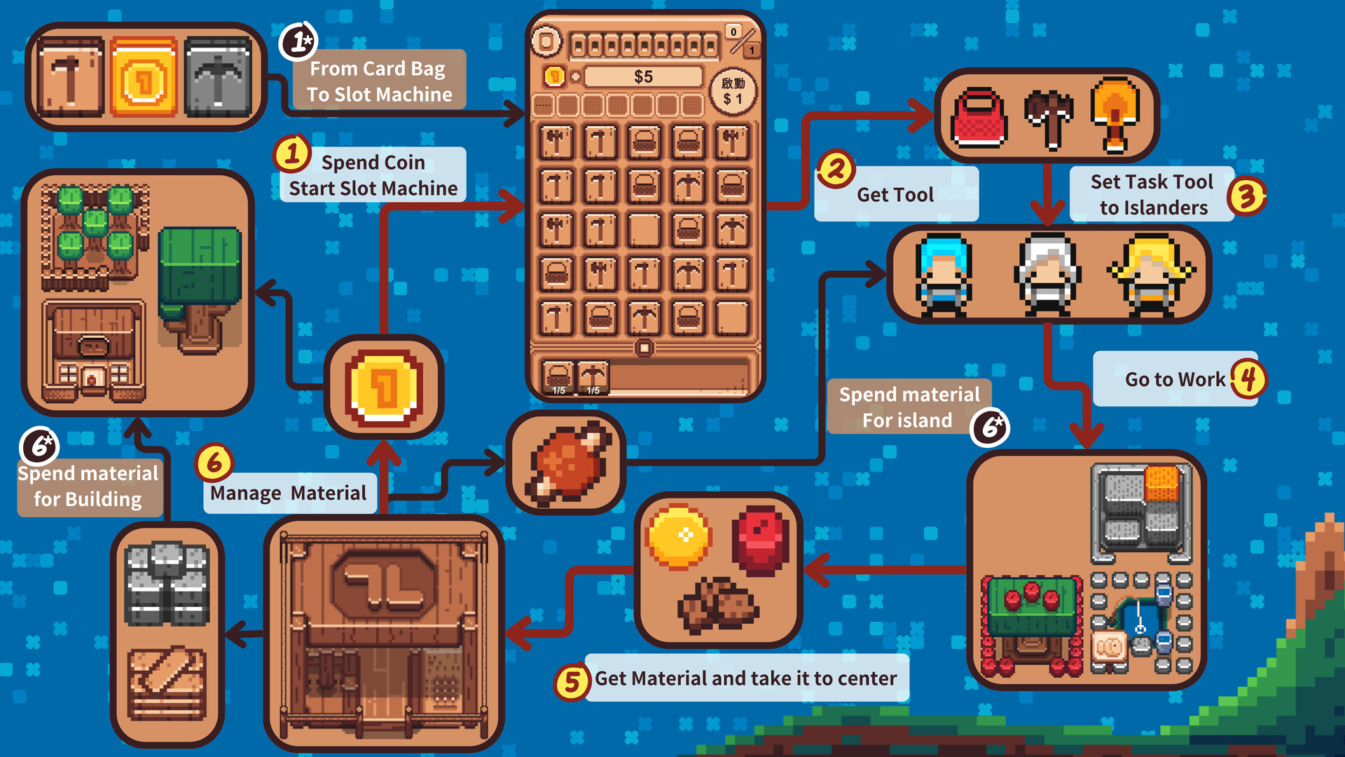 Lucky Island Featured Screenshot #1