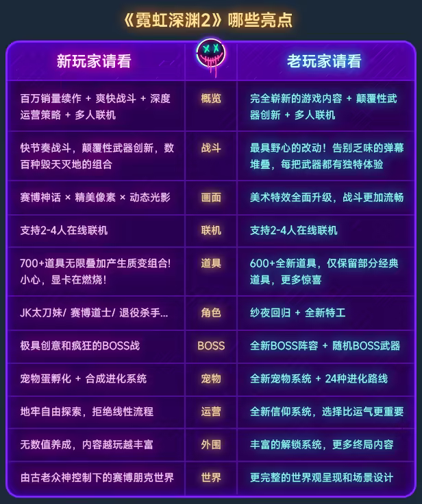 图片[3]-[PC]霓虹深渊2/Neon Abyss 2/支持网络联机-芝士游戏