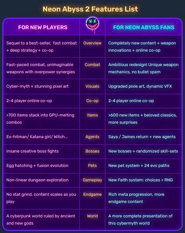 Neon Abyss 2 screenshot 3