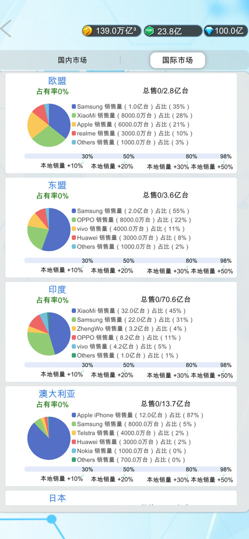 screenshot of 国产手机帝国-Mobile phone empire 2