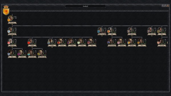 Crusader Kings II: Celtic Unit Pack