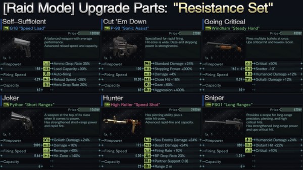Resident Evil: Revelations Resistance Set