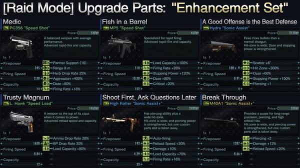 Resident Evil: Revelations Enhancement Set