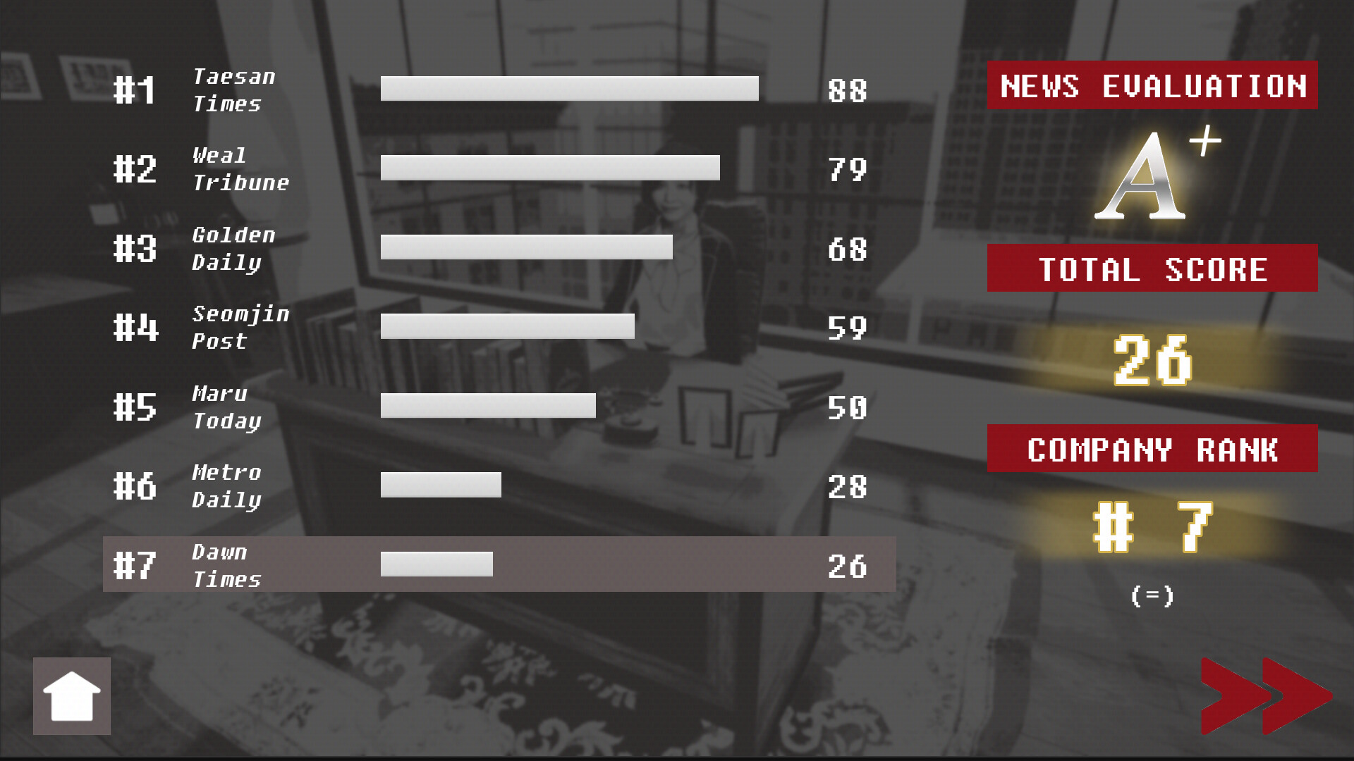 #7. THE EDITOR (Steam) By: DECATREE GAMES