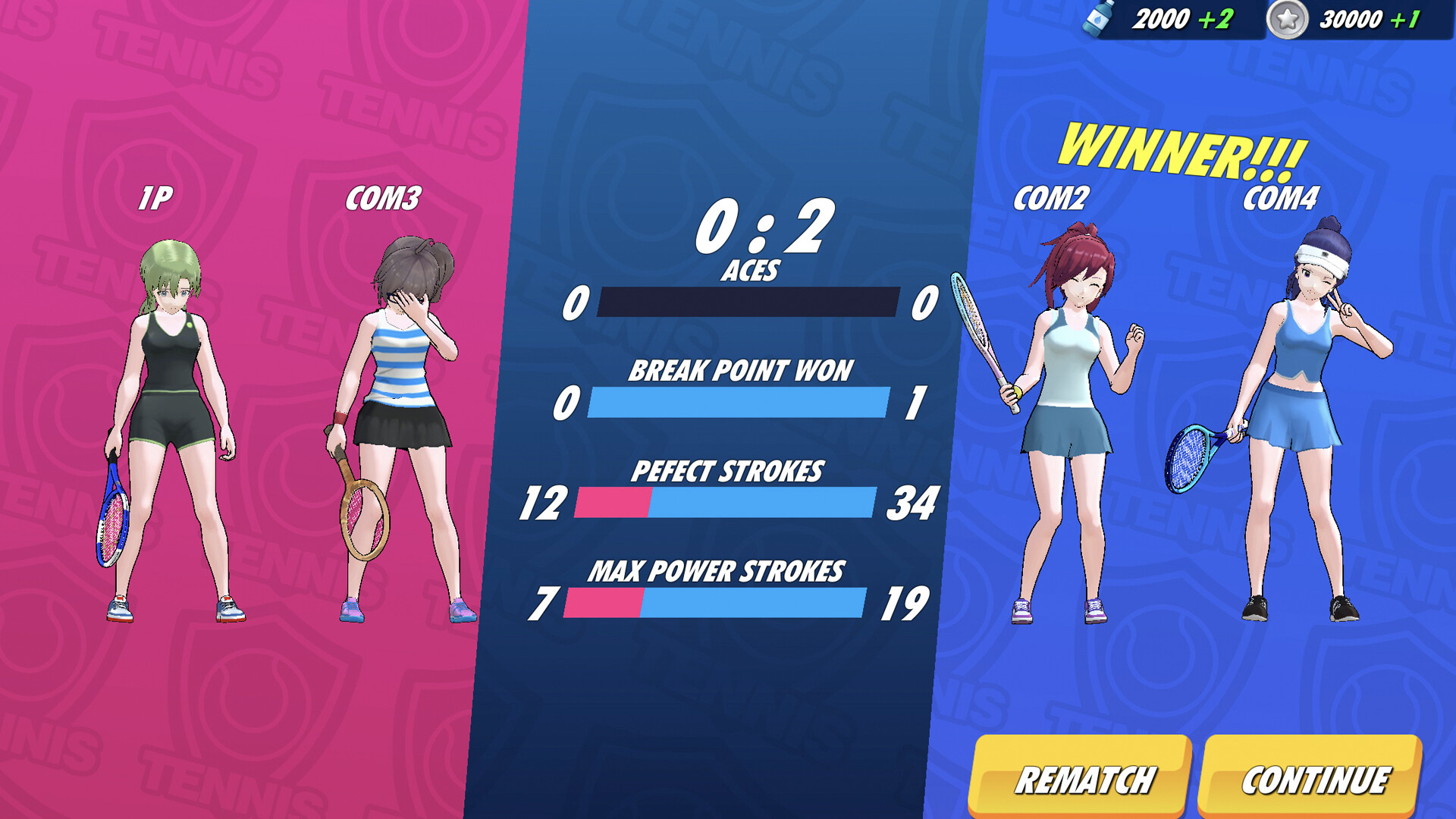 #5. Girls Tennis League (Steam) De: shaka chen