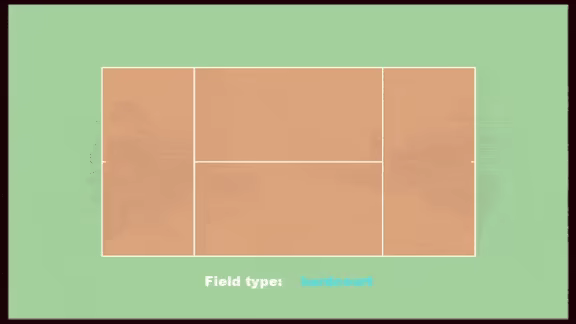 Twin Stick Tennis video 6
