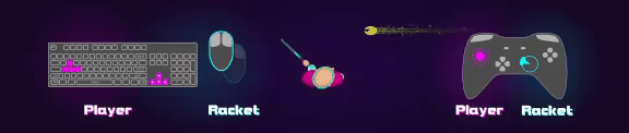 Twin Stick Tennis video 1
