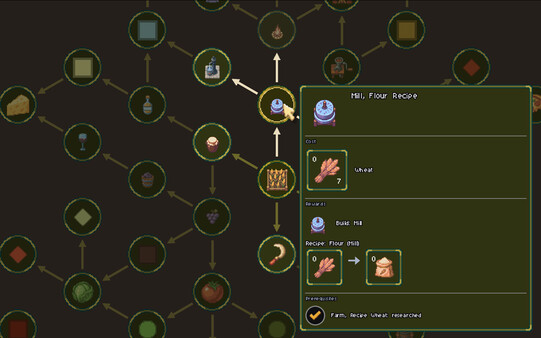 The Kitchen Must Grow — 2