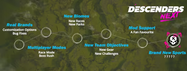 Descenders Next image