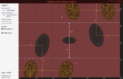 Scenarios Of The Ancient Realm screenshot 5