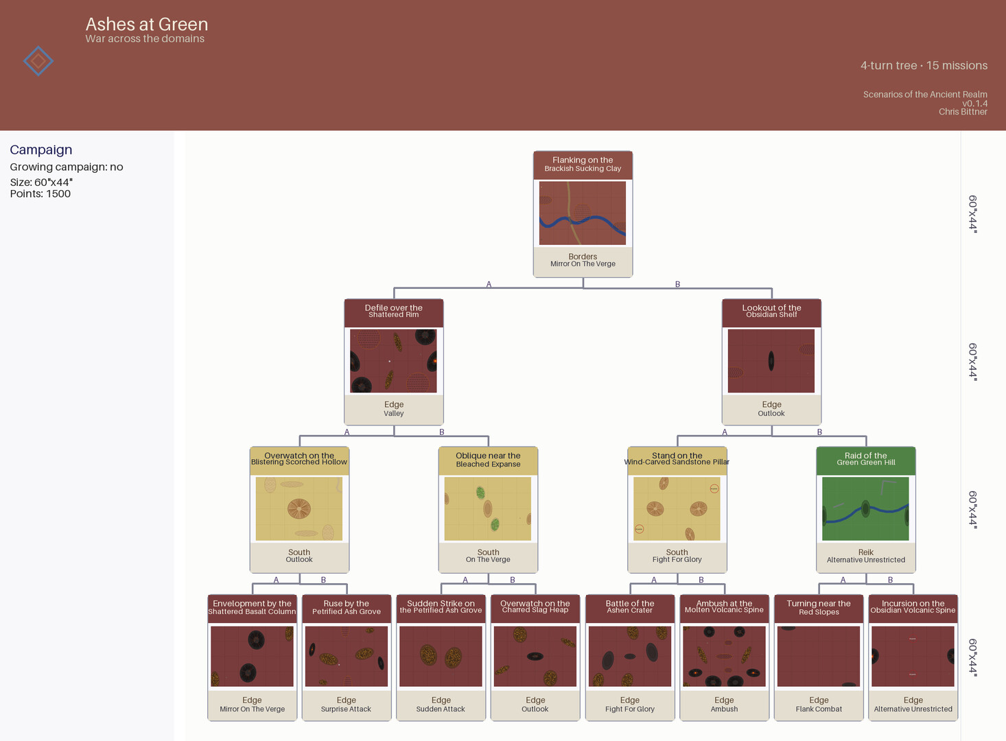 Scenarios Of The Ancient Realm screenshot #1