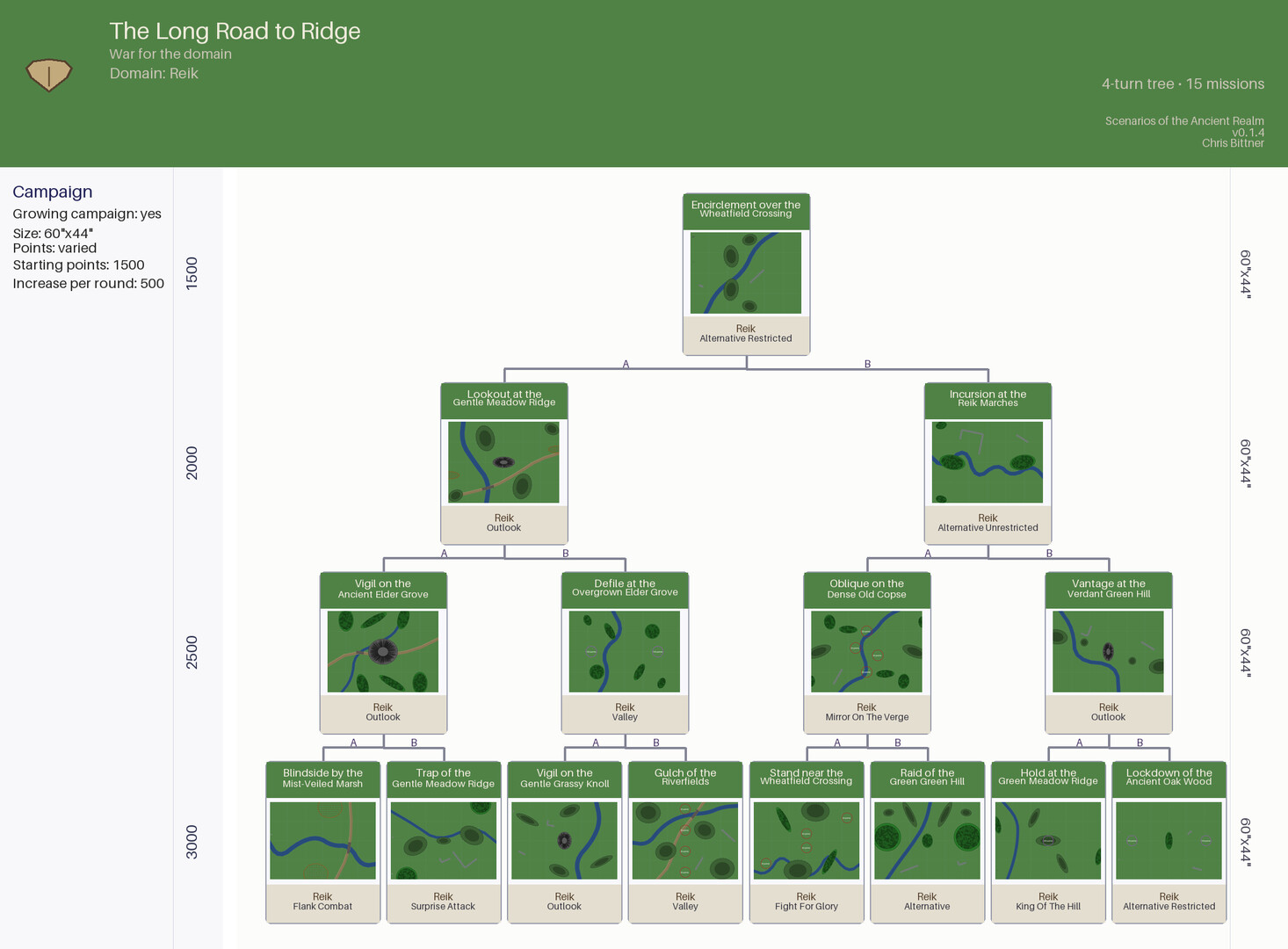 Scenarios Of The Ancient Realm screenshot #2