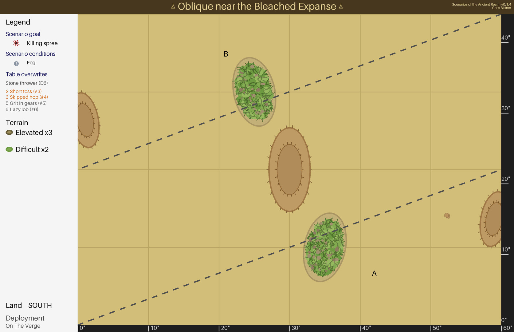 Scenarios Of The Ancient Realm screenshot #4