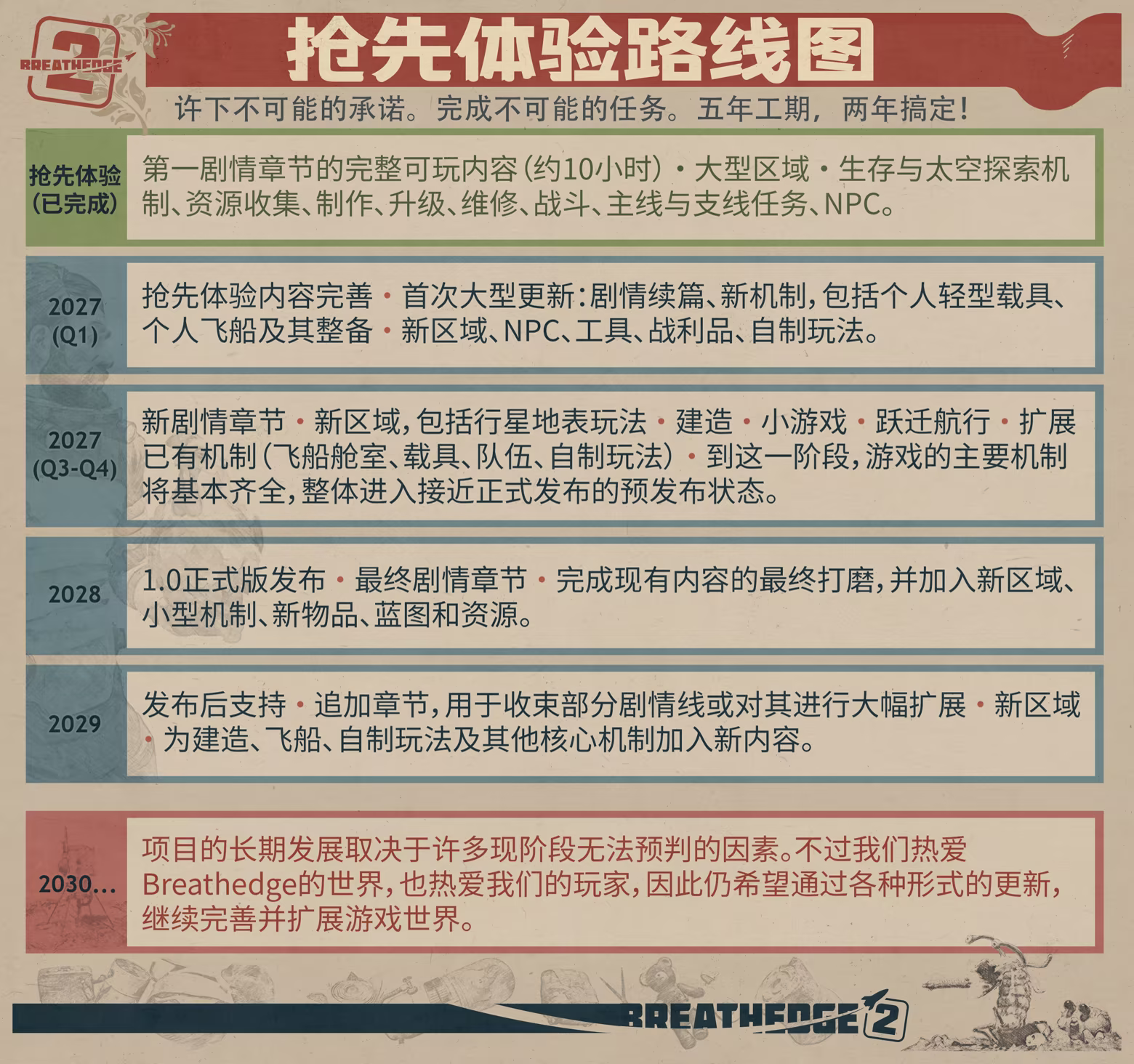 图片[1]-[PC]呼吸边缘2/Breathedge 2-芝士游戏