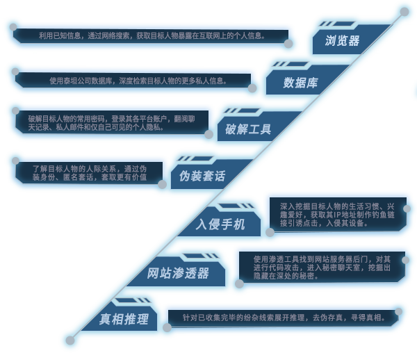 图片[5]-s0111全网公敌2 新世界-ACG俱乐部 - 各类游戏免费下载