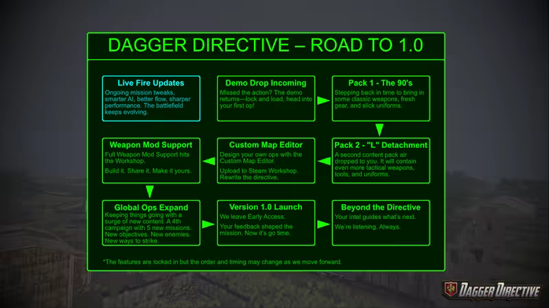 Dagger Directive screenshot 1
