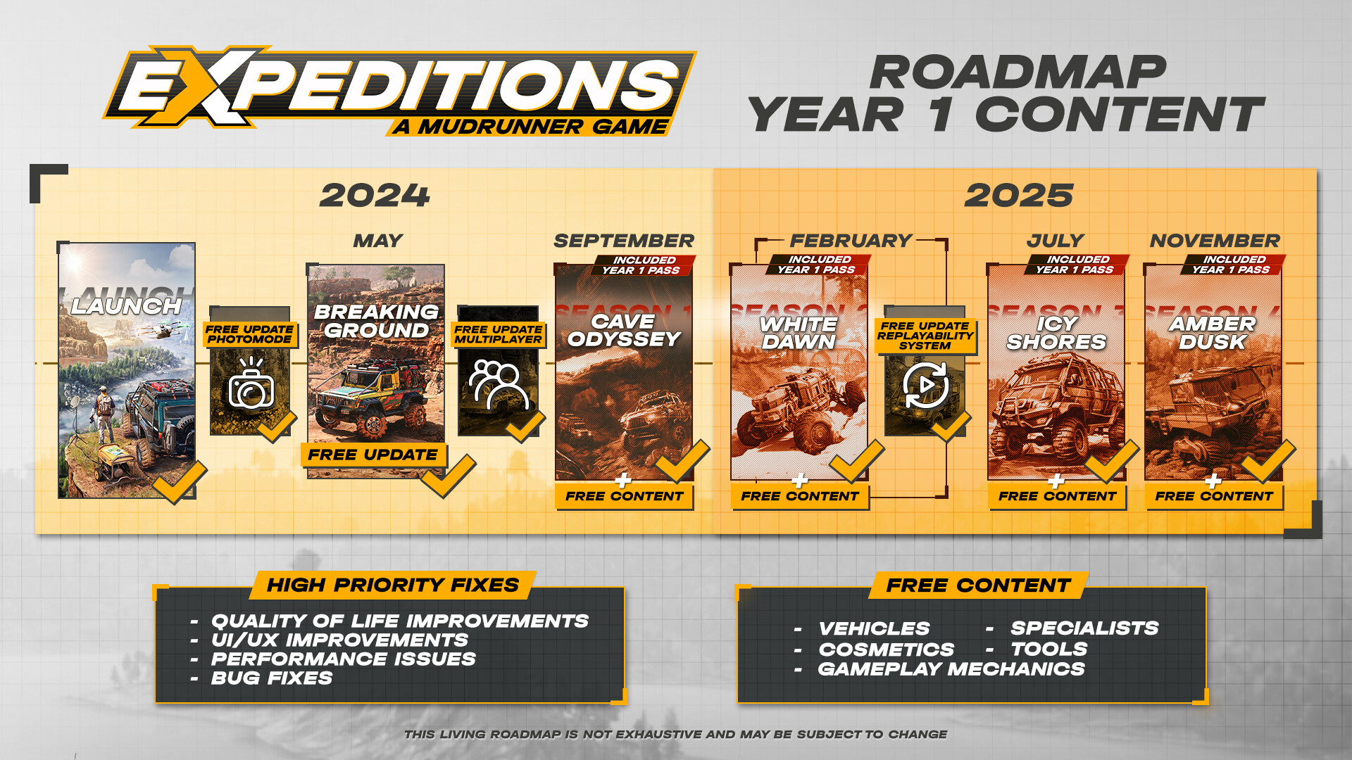 Expeditions: A MudRunner Game Featured Screenshot #1