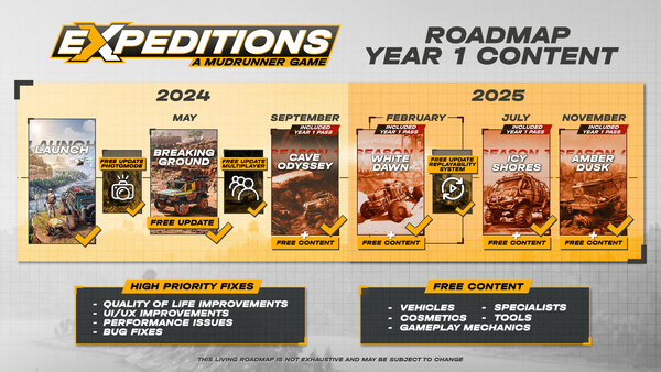 Expeditions: A MudRunner Game