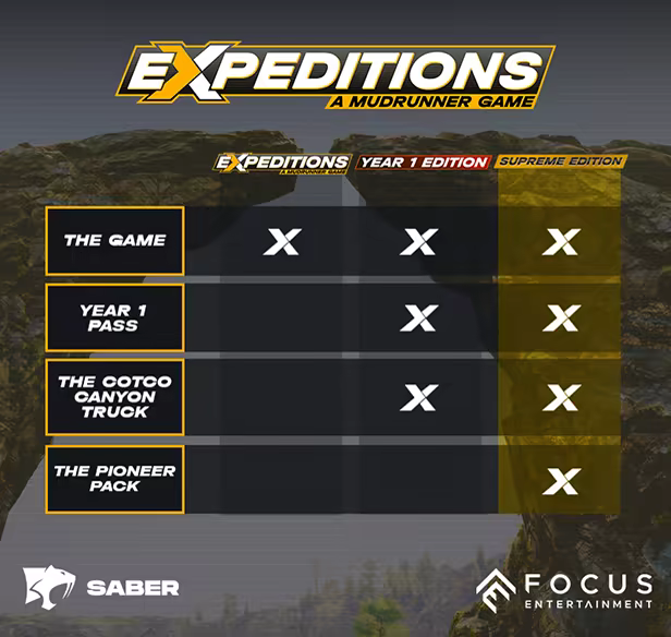 Expeditions: A MudRunner Game image