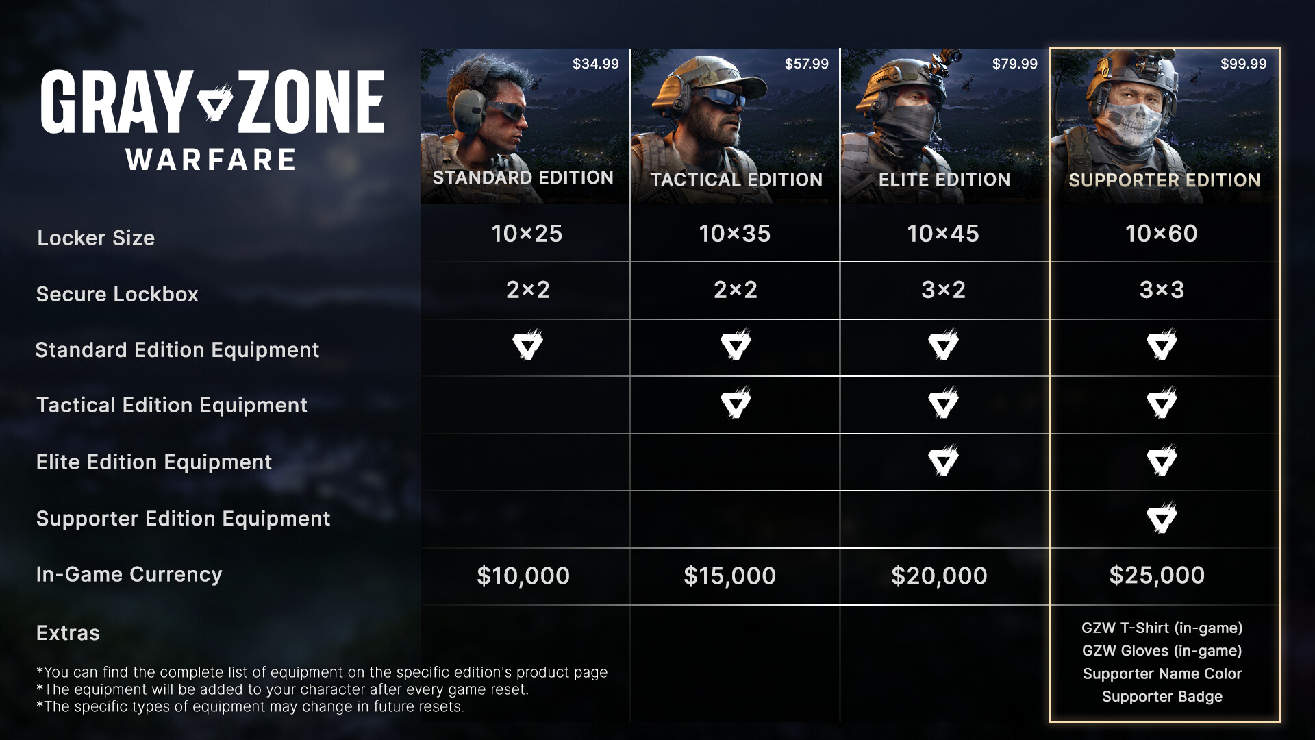 Gray Zone Warfare screenshot 11