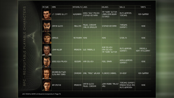 Jagged Alliance 2 - Wildfire Digital Deluxe Content