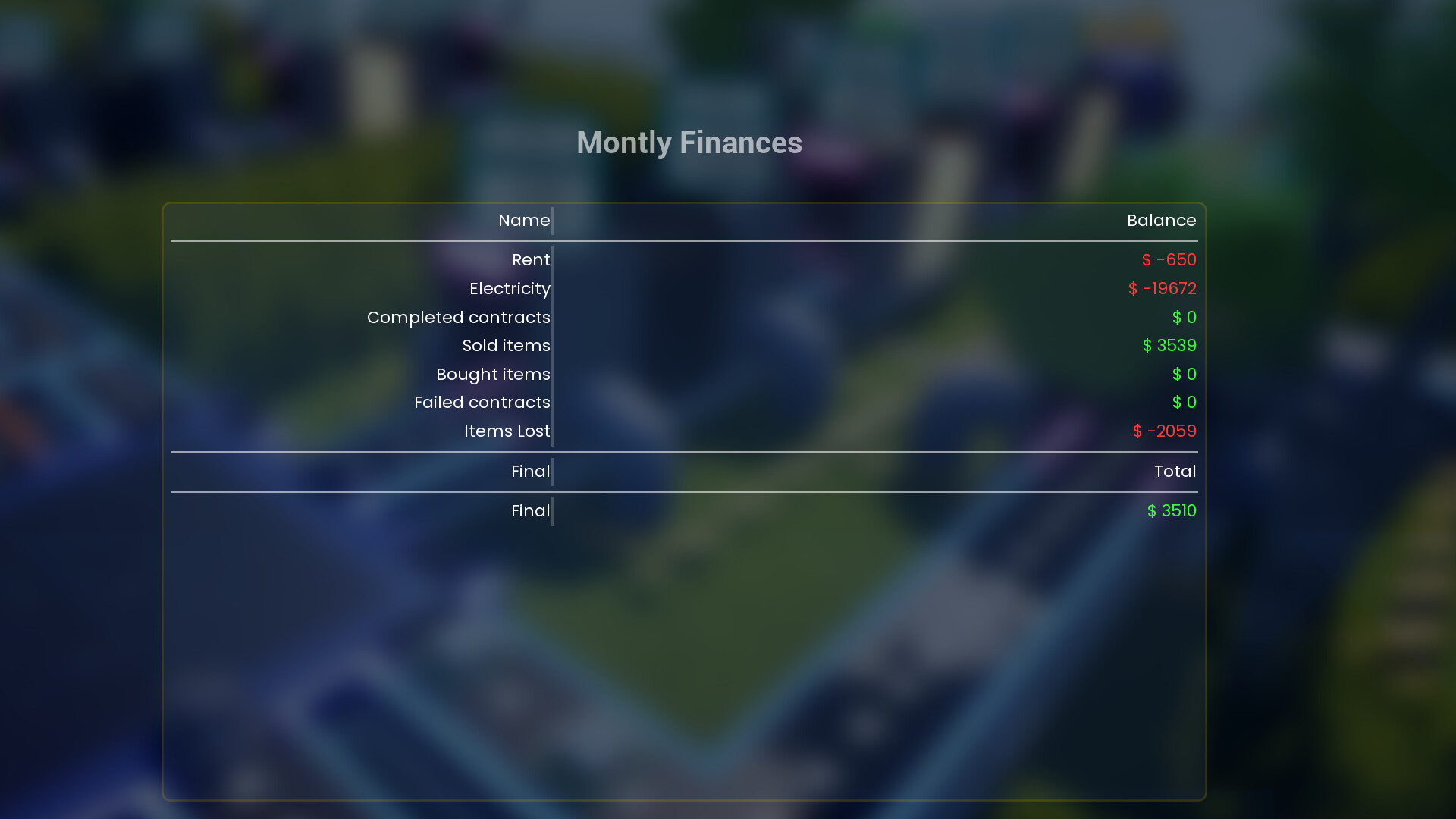 Chip Crafters screenshot 7