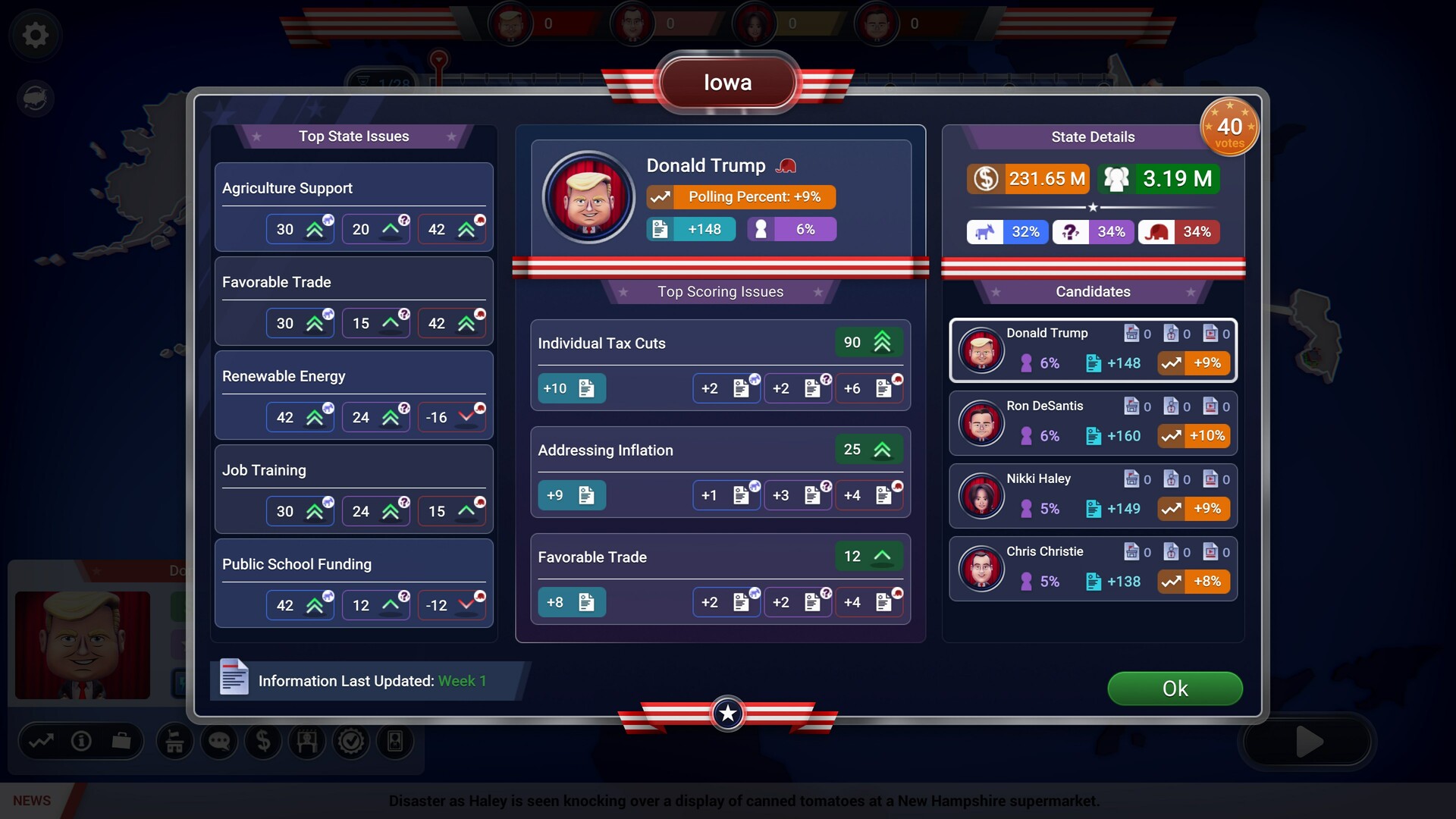 The Political Machine 2024 screenshot 7
