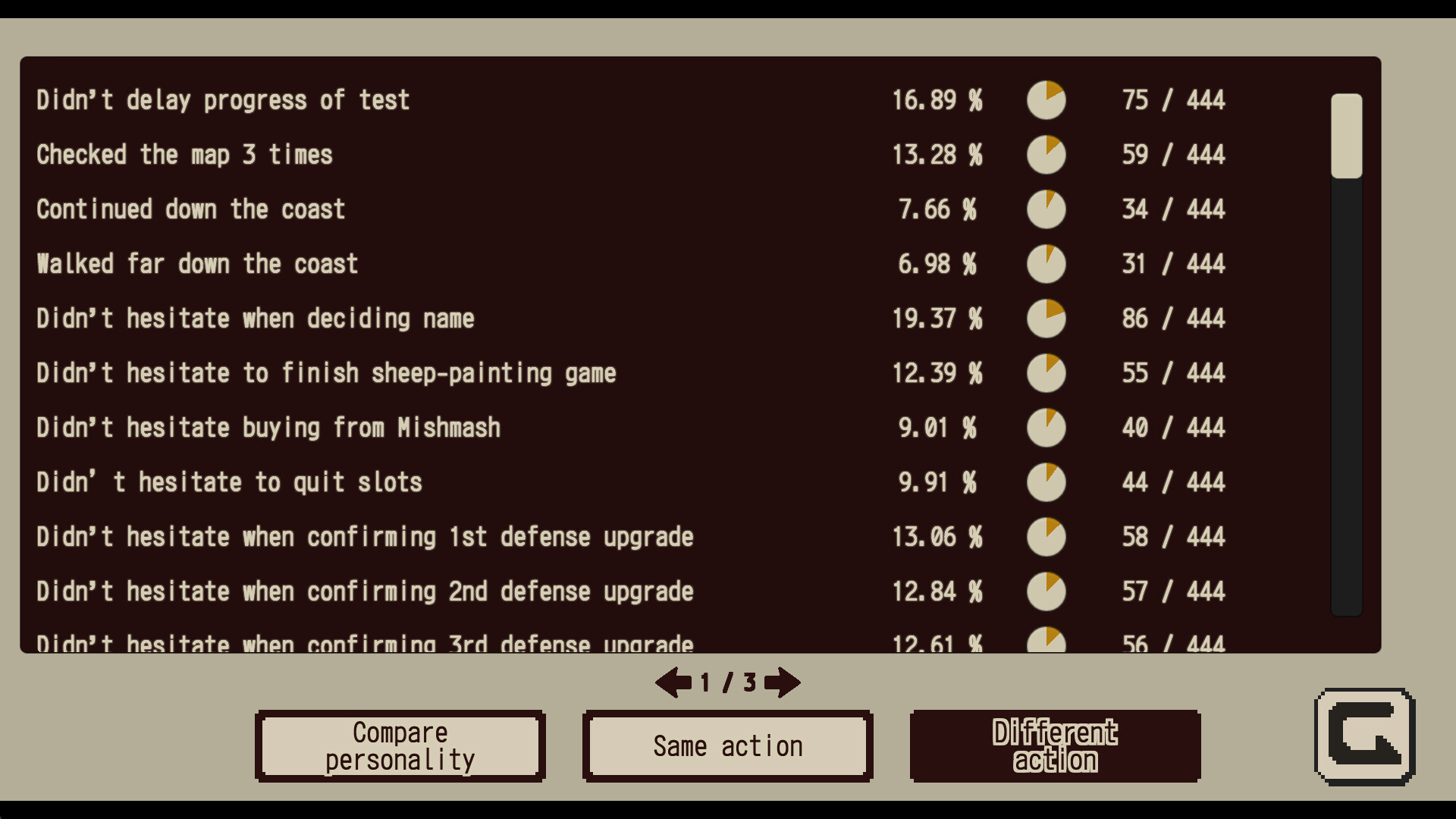 Refind Self: The Personality Test Game