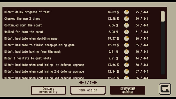 Refind Self: The Personality Test Game.