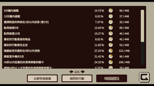 Refind Self: The Personality Test Game 遊戲截圖 10