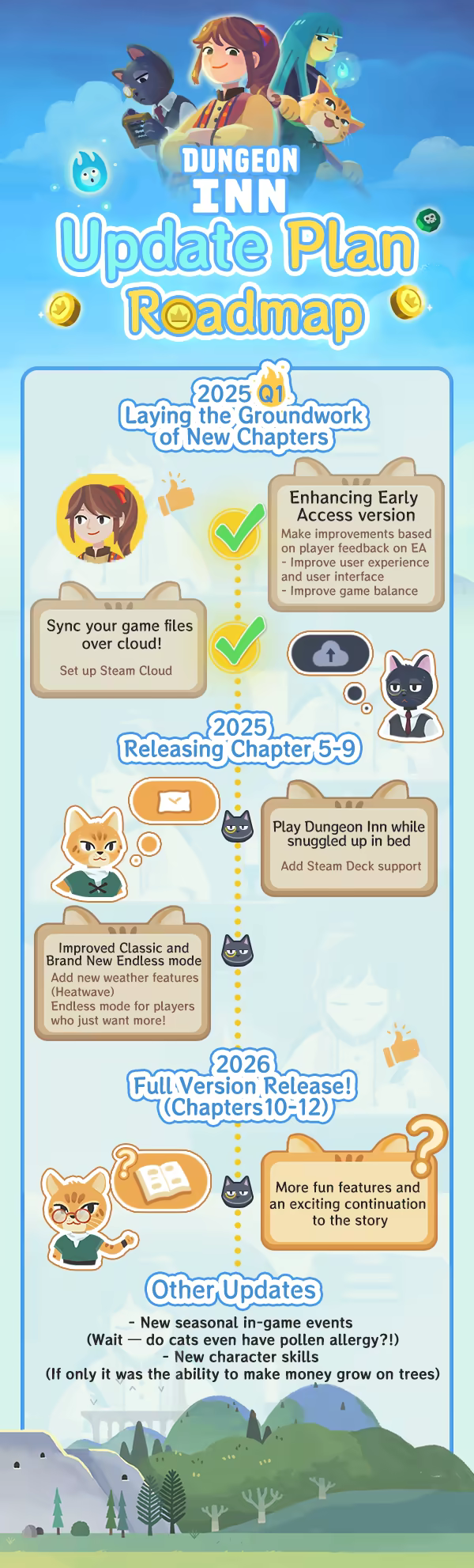 Dungeon Inn screenshot 1