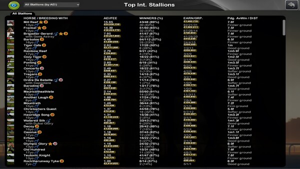 Starters Orders 8 Horse Racing screenshot 11