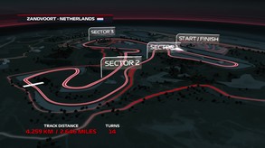 F1 2020 Zandvoort Guide ESRB