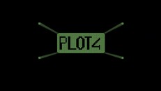 Gameplay | example 3