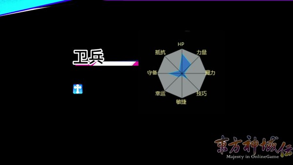 Unit Classes in early Game