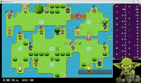 Multiplier Goblin
