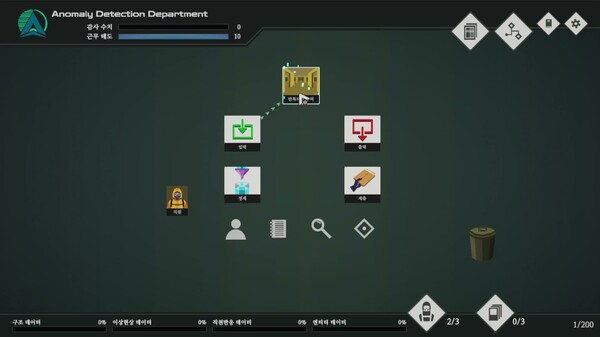 A.D.D. (Anomaly Detection Department)