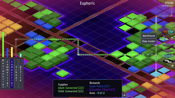 Throughput