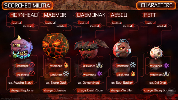 Madballs Anarchy Unlock Pack