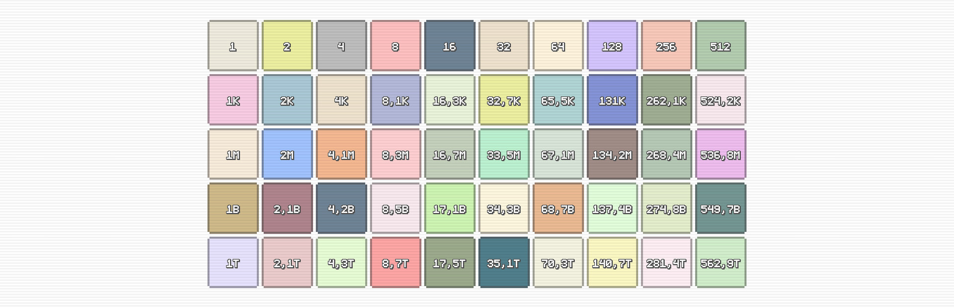 Idle Blocks