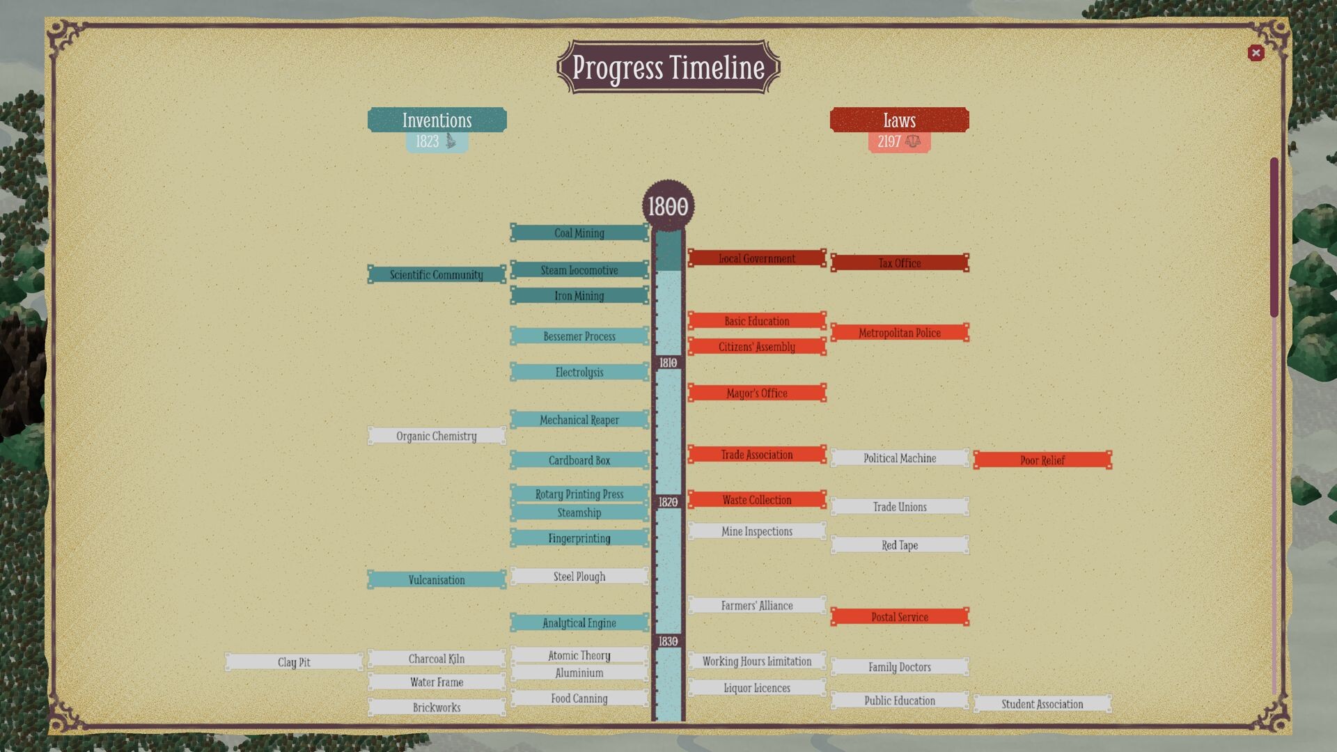 Times of Progress screenshot 3