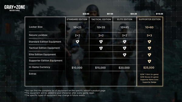 Gray Zone Warfare - Tactical Edition Upgrade.