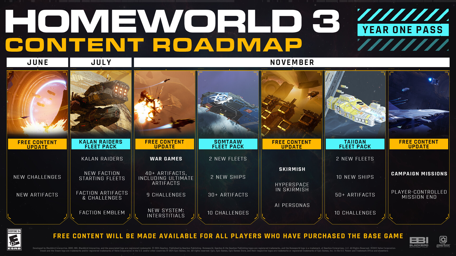 Homeworld 3 - Year One Pass Featured Screenshot #1